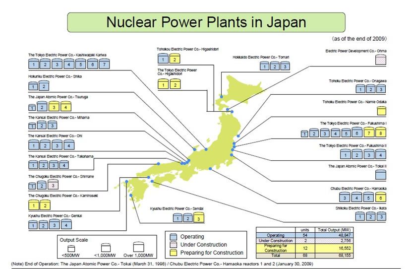 Centrales nucleares en Japón.