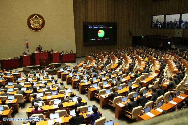 Forma De Gobierno De Corea Del Sur